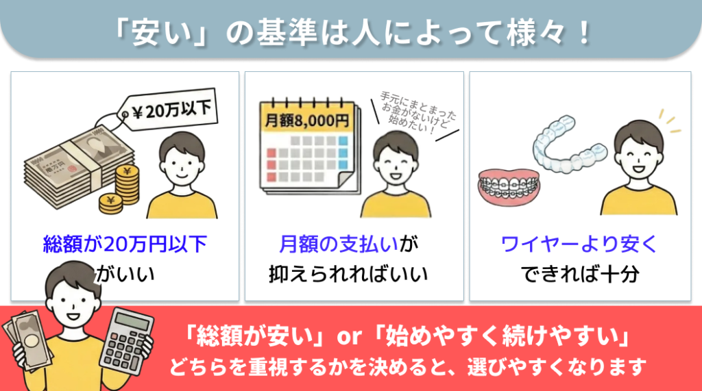 梅田で矯正するなら「安さの基準」を先に決めておこう
