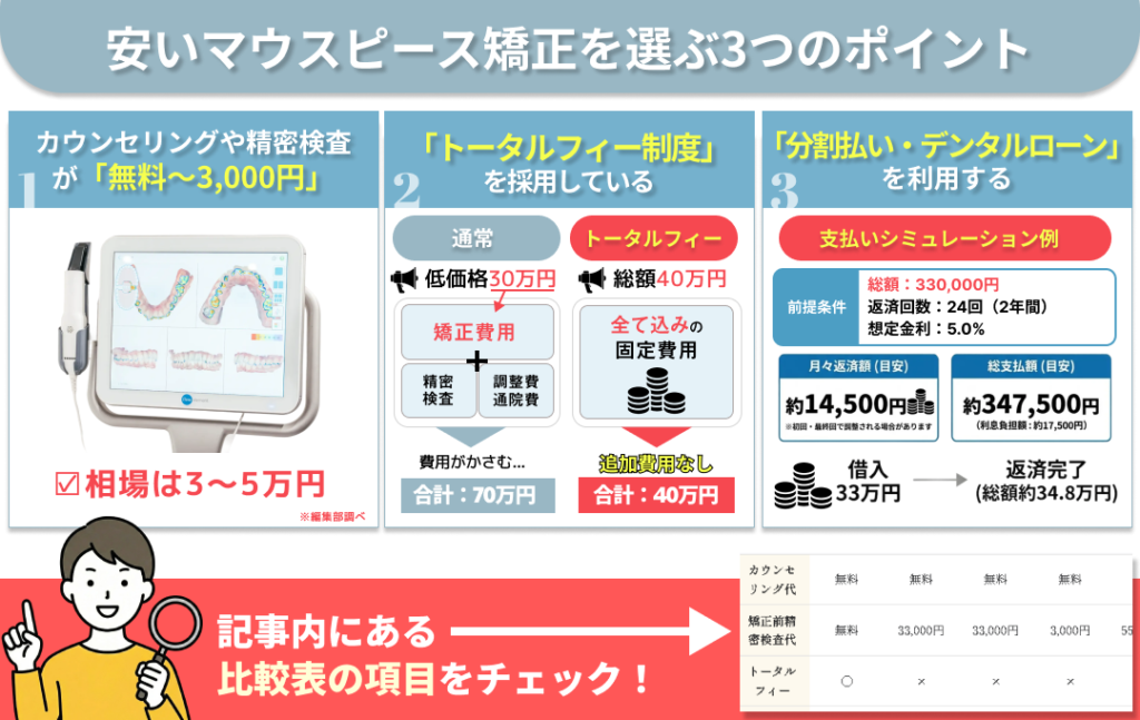 梅田で安いマウスピース矯正を選ぶ時の3つのポイント